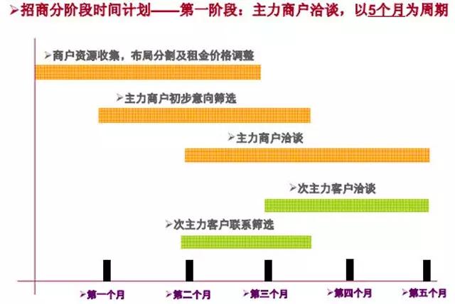 股票如何做T，策略与技巧解析
