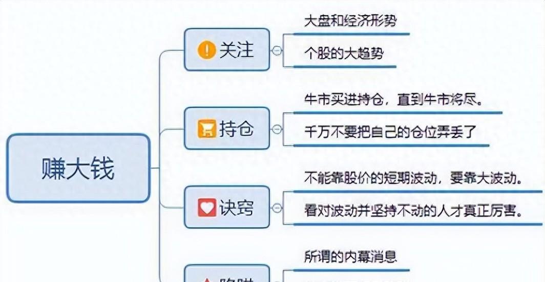龙头股炒股软件官方下载指南