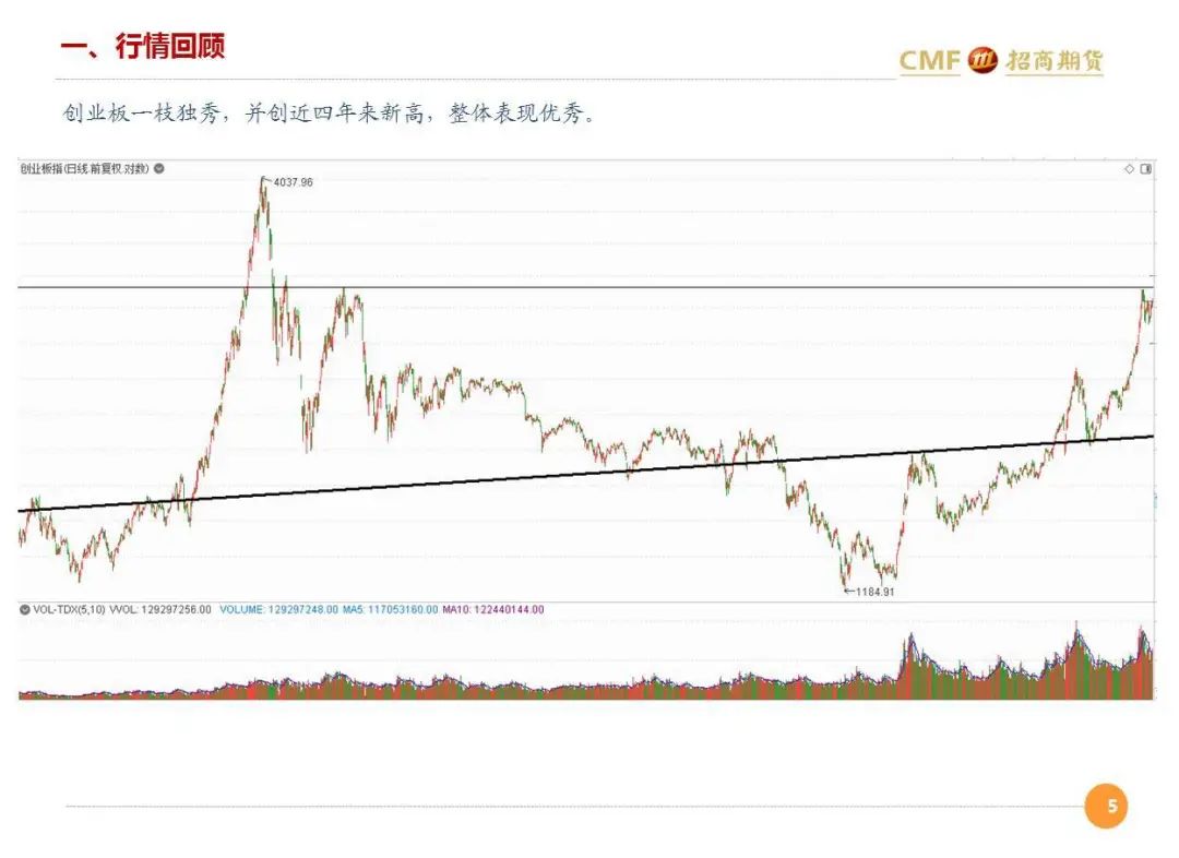 舒泰神股票行情分析与展望