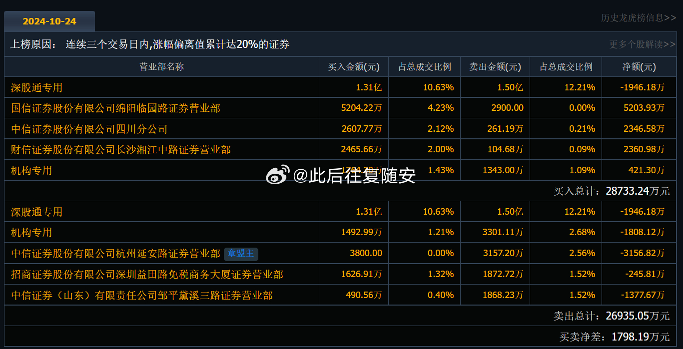 深度解析，601330股票的投资价值与前景展望