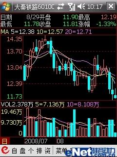 手机炒股软件指标调整与优化，探索现代交易的新路径