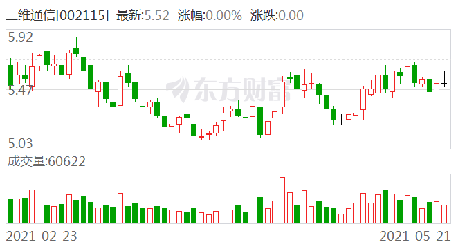 三维通信股票最新消息，行业趋势、公司业绩与市场反应